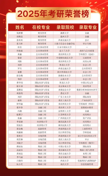 经济与管理学院2025年研究生...