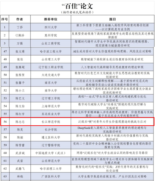 学院陈志芯老师荣获高校思想政治...